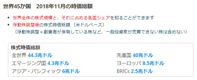 世界45カ国_株式時価総額_2018年11月時点