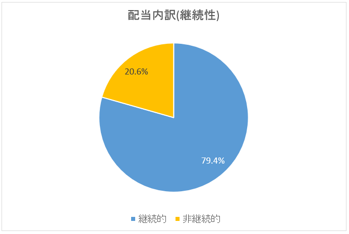 f:id:mixnats:20190120223408p:plain
