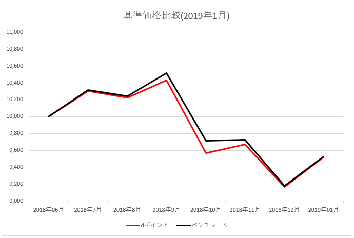 f:id:mixnats:20190127115838p:plain