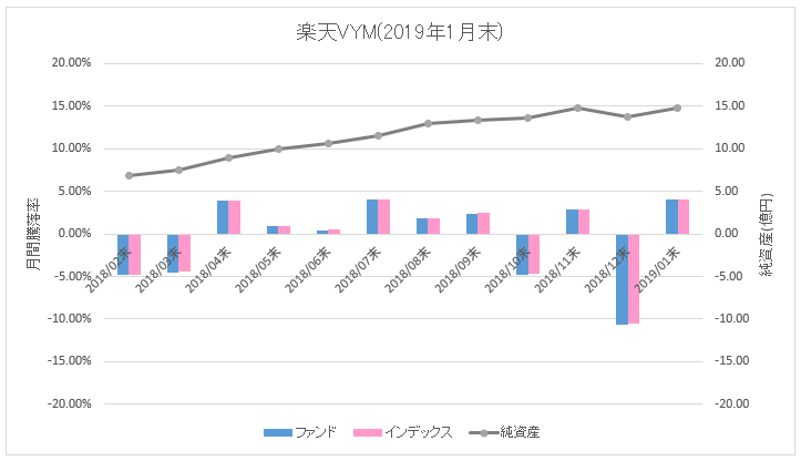 f:id:mixnats:20190217001332p:plain