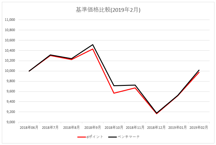 f:id:mixnats:20190225225036p:plain