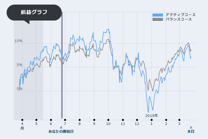 図：損益グラフ 直近1年