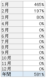 表：進捗状況(2019年3月末)