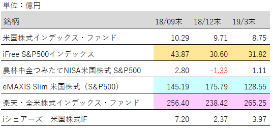 米国株純資産推移