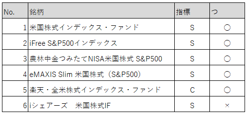 米国株式エントリー