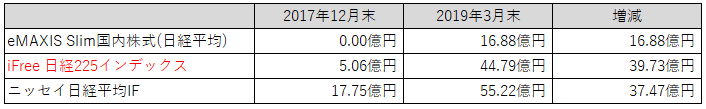 表：純資産比較（日経）