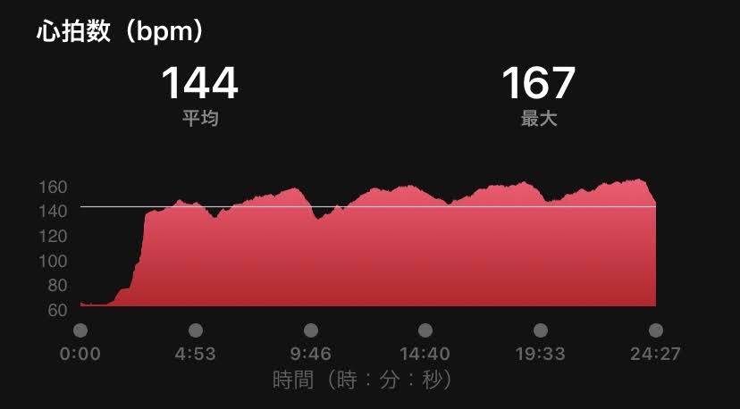 f:id:miya1107:20220210204211j:plain