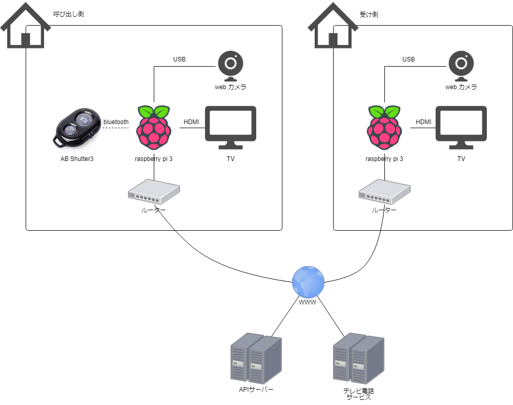 f:id:miya15:20190222233504p:plain