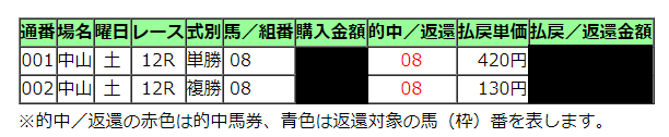 f:id:miyabi11kid:20220121161134p:plain