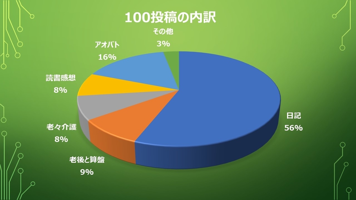 f:id:miyabi1958:20210930131507j:plain