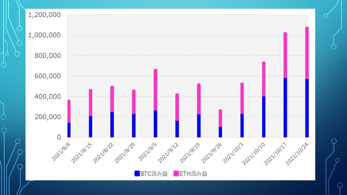老後と算盤 ビットコイン750万円を超えたは良いけれど、あっという間の調整 - ほとんど半径１０ｋｍ円の中