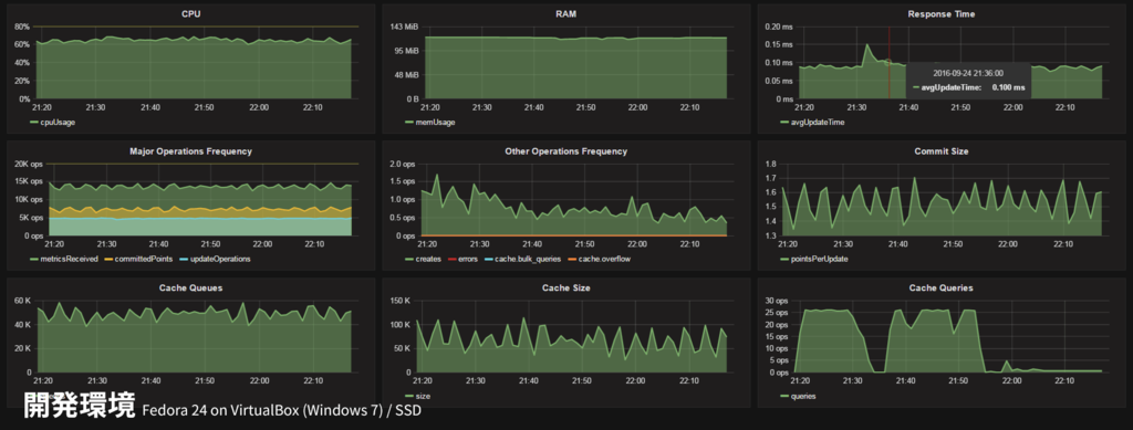 f:id:miyahan:20161111225731p:plain