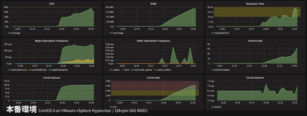 f:id:miyahan:20161111225746p:plain
