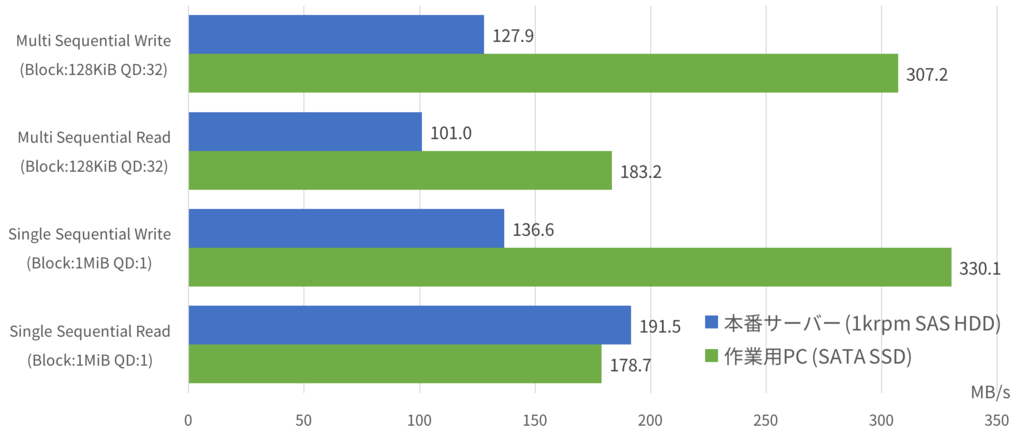 f:id:miyahan:20161117214239p:plain