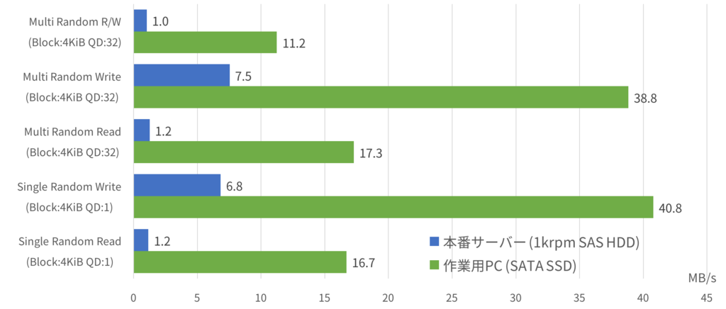 f:id:miyahan:20161117214641p:plain