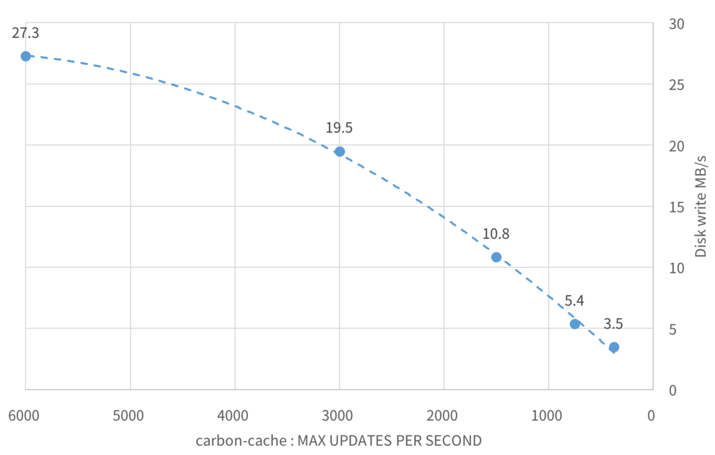 f:id:miyahan:20161120204535p:plain