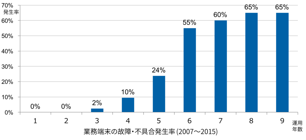 f:id:miyahan:20161231095919p:plain f:id:miyahan:20161231095919p:plain