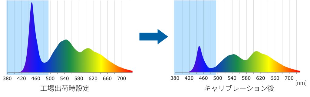 f:id:miyahan:20170104231149p:plain f:id:miyahan:20170104231149p:plain