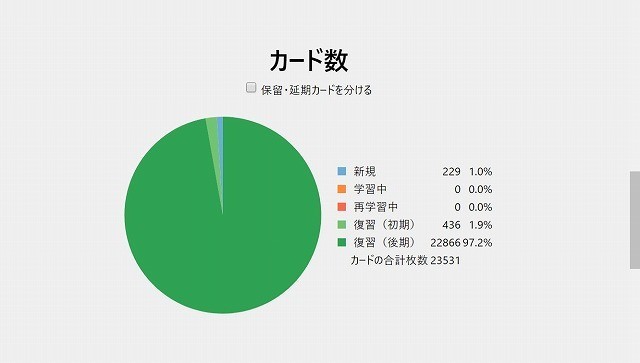 Anki統計ページ(カード数)