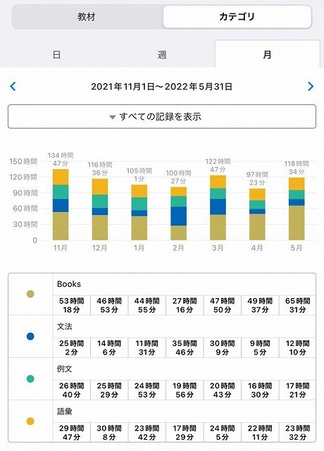 Studyplusのスクリーンショット