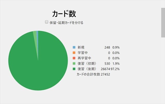 2023年のAnkiカード数