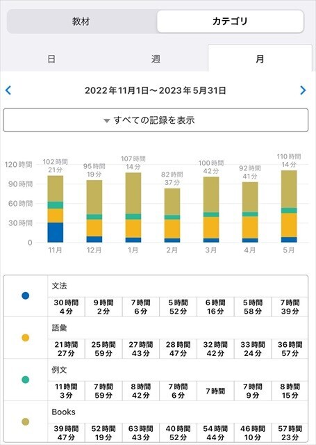 Studyplusのスクリーンショット