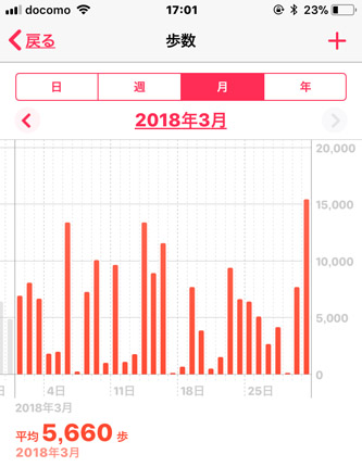 f:id:miyako2226:20180401005828j:image