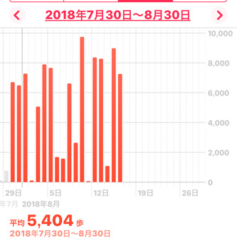 f:id:miyako2226:20180816172946j:image f:id:miyako2226:20180816172946j:image