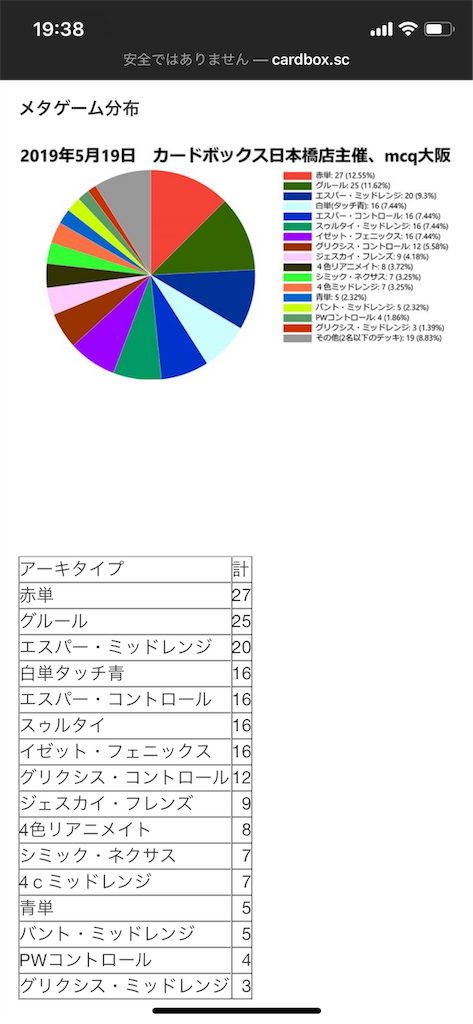 Mcq2019予選2 ぷれいるーむ
