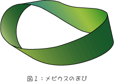 f:id:miyakotamachi:20170719155820g:plain
