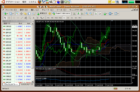 MetaTrader4 on Ubuntu