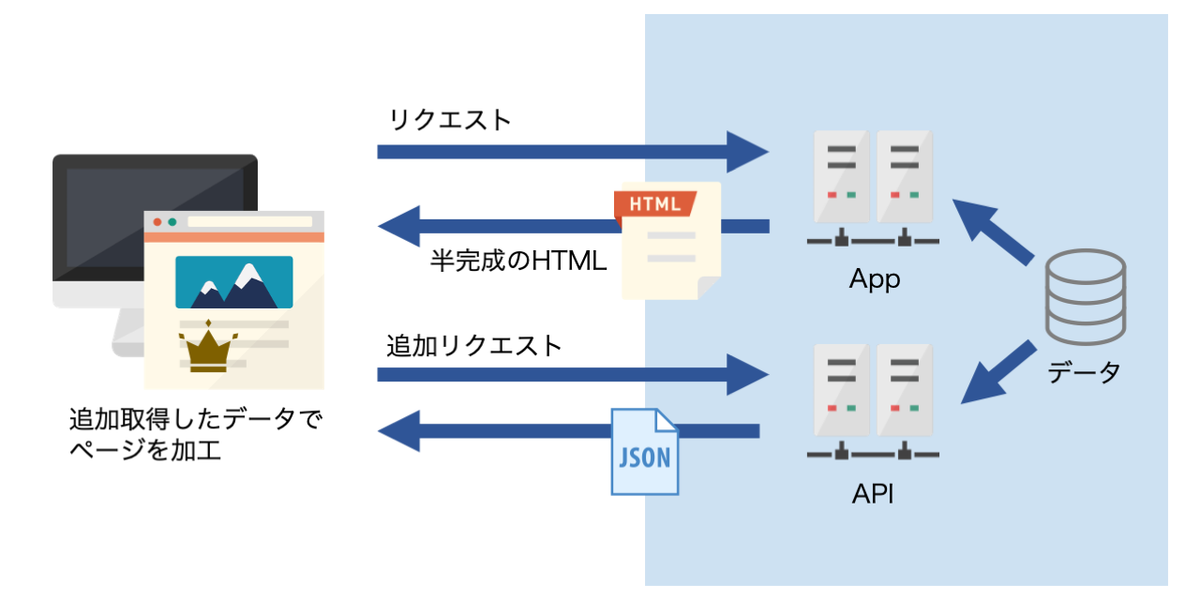 f:id:miyamae:20210307141918p:plain