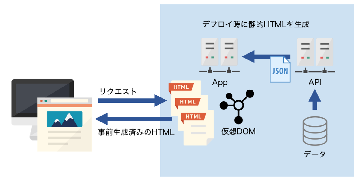 f:id:miyamae:20210307142026p:plain
