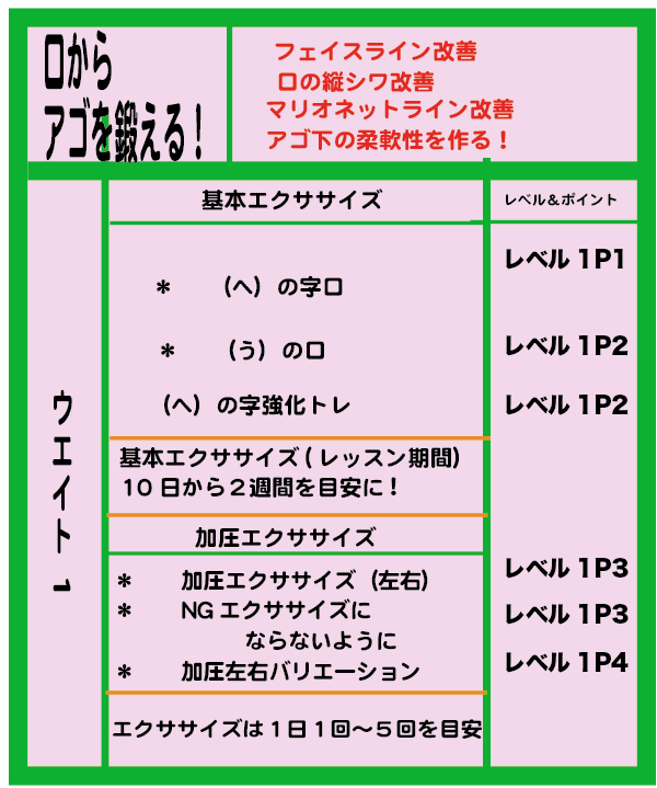 f:id:miyamezoto:20190821110728p:plain