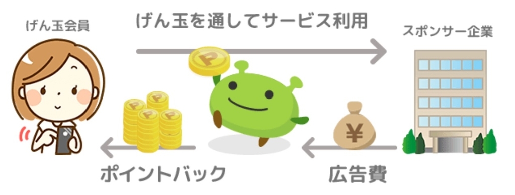 f:id:miyamile:20181107231220j:plain f:id:miyamile:20181107231220j:plain