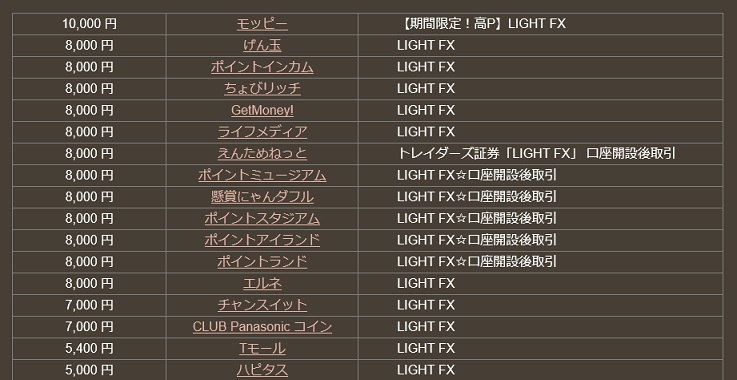 新しいfx案件 Light Fx の還元ポイントアップ クリスマスキャンペーンの対象案件 マイルで家族旅行にいきたいな