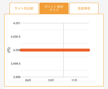 Dmm Fxは申し込むべきではない Dmm Cfdで口座を開設しよう マイルで家族旅行にいきたいな