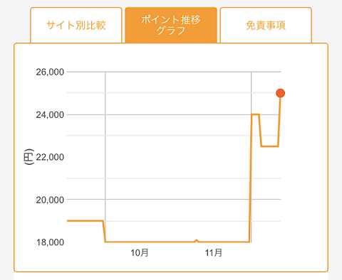 f:id:miyamile:20181214000958p:plain f:id:miyamile:20181214000958p:plain