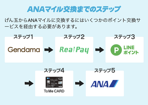 f:id:miyamile:20190207000150p:plain