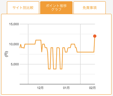 f:id:miyamile:20190219012335p:plain