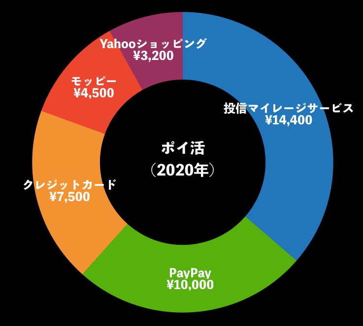 f:id:miyamori_k:20210320150636j:plain:w500