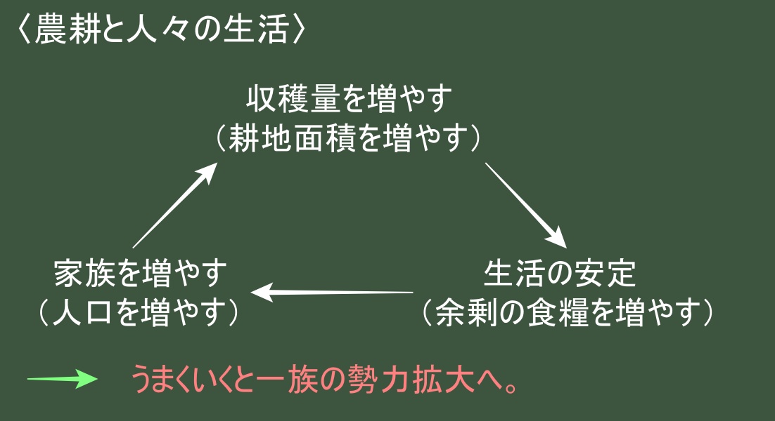 氏族制度