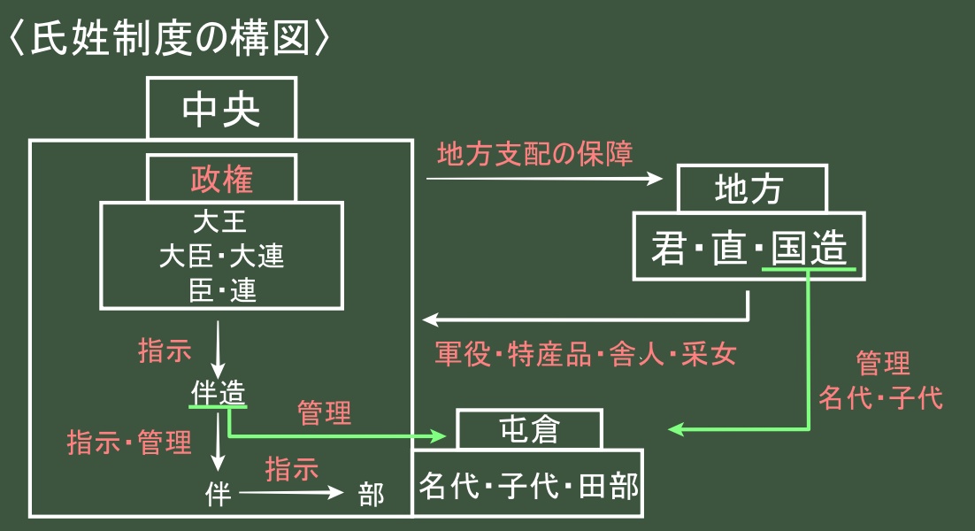 日本史 氏族と氏姓制度を支えた氏神信仰 人文社会科学labo 日本史 氏族と氏姓制度を支えた氏神信仰 人文社会科学labo