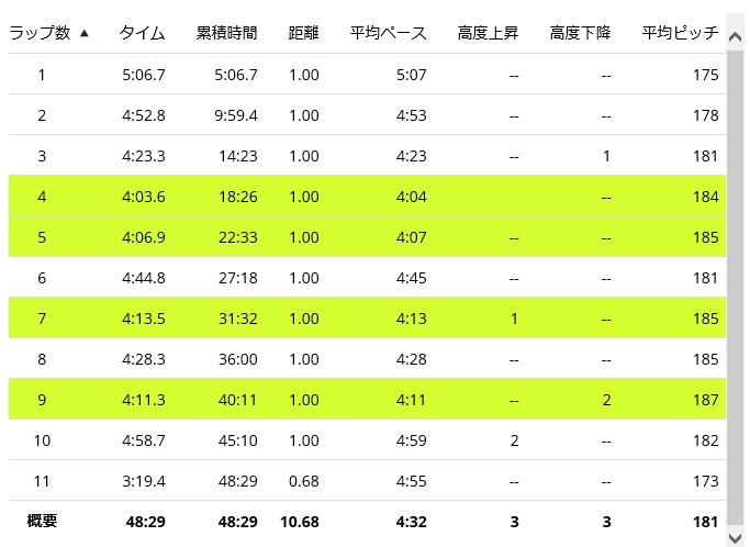 f:id:miyamuu:20191204185851j:plain