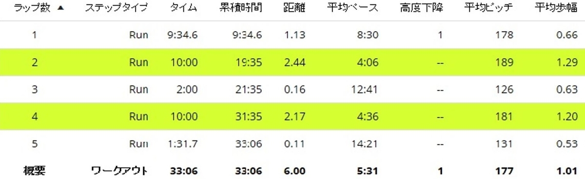 f:id:miyamuu:20191216184637j:plain