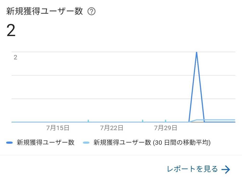 自作アプリ公開後3週間のダウンロード数をさらしてみる 少なすぎてビビる スマ英語