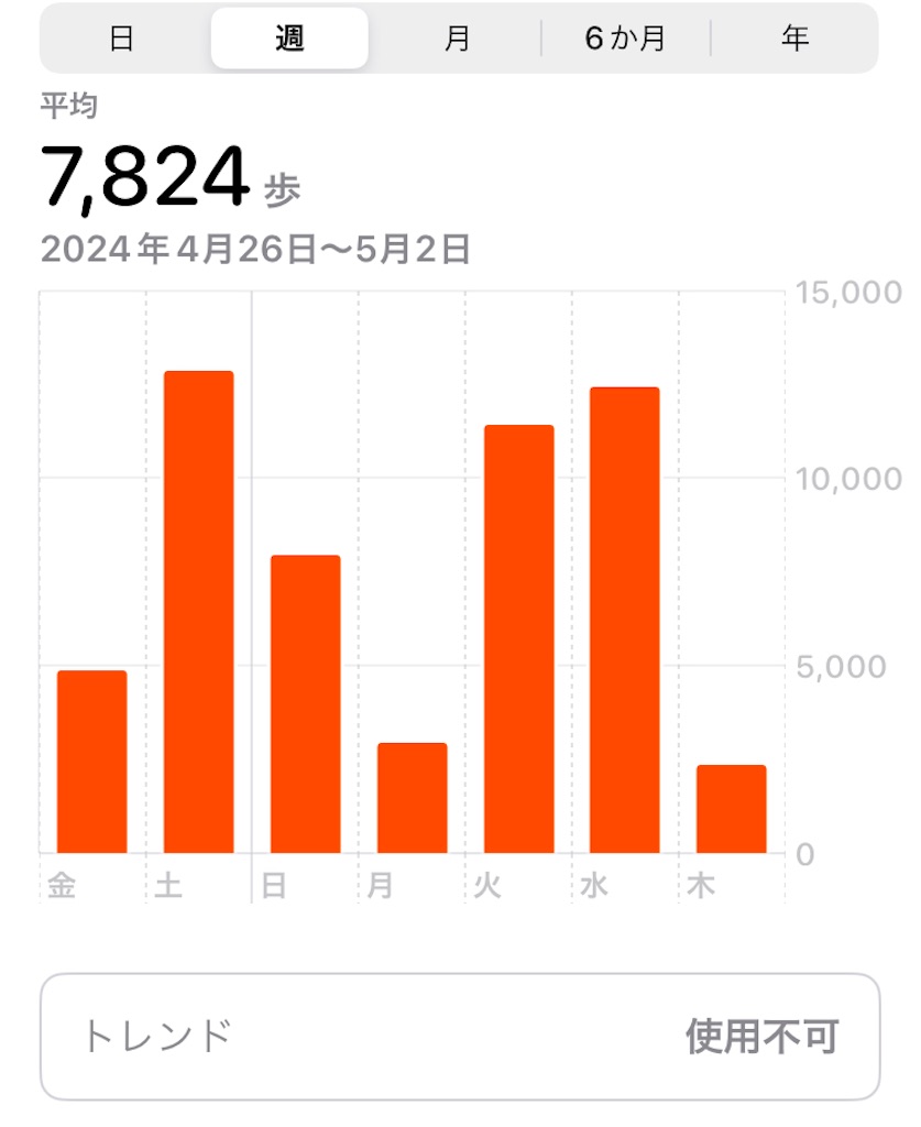 f:id:miyanotakashi:20240502055026j:image