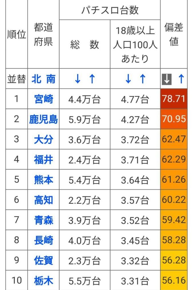 f:id:miyapachi:20190318105905j:plain f:id:miyapachi:20190318105905j:plain
