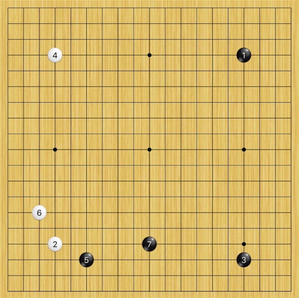 f:id:miyare-igosuki:20190607163752j:image