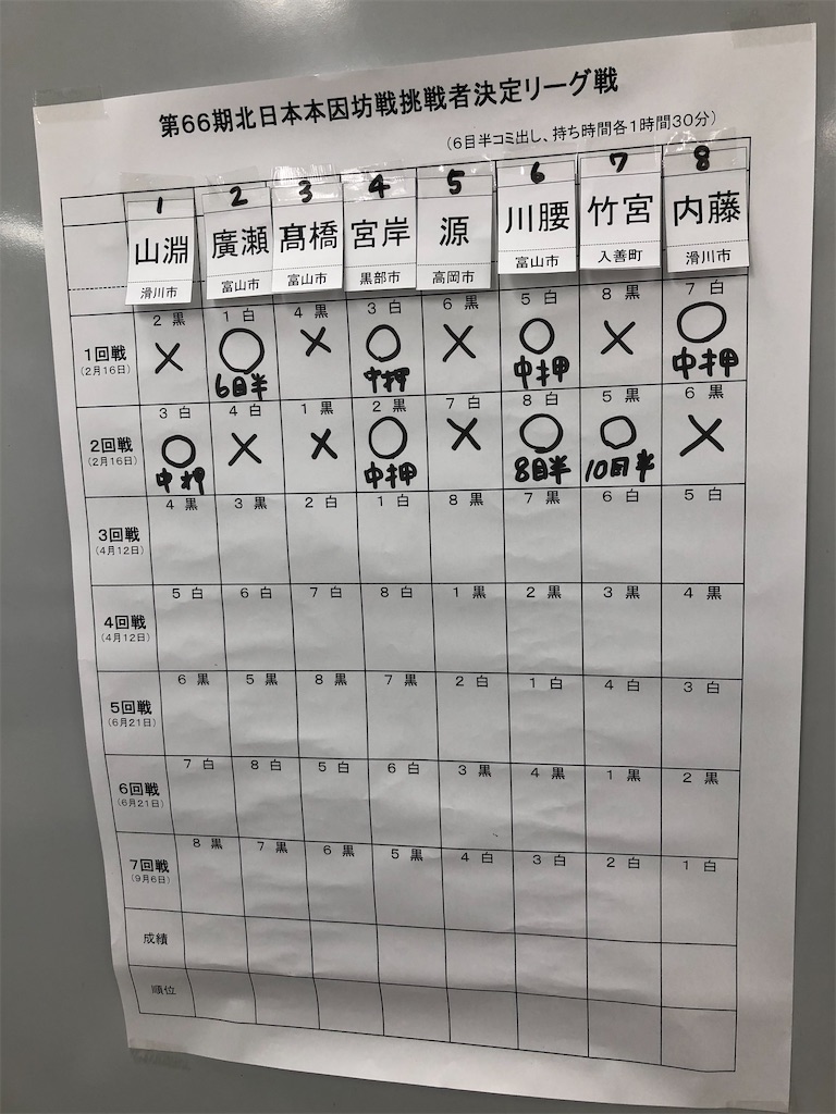 第66期北日本本因坊戦挑戦者決定リーグ 囲碁は好きですか